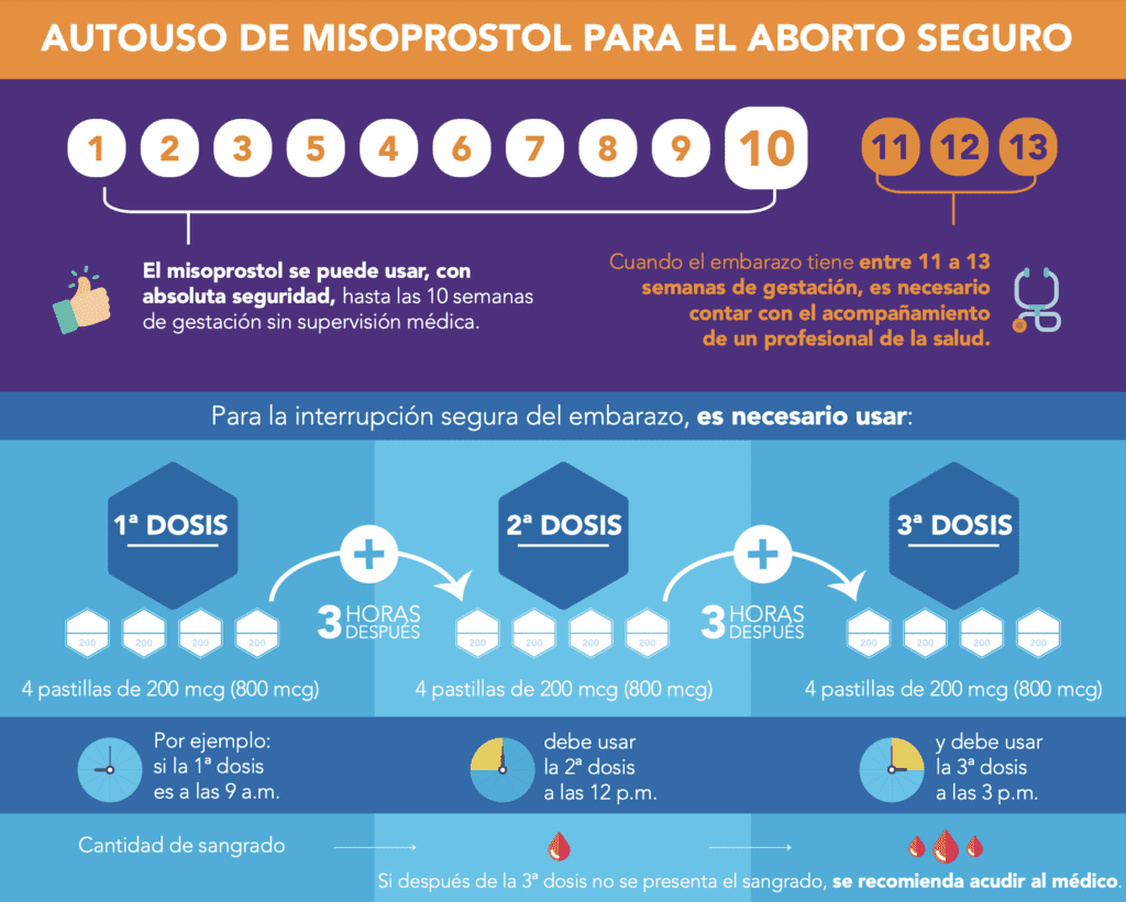 El misoprostol sirve para interrumpir embarazos hasta la semana 10 de gestación