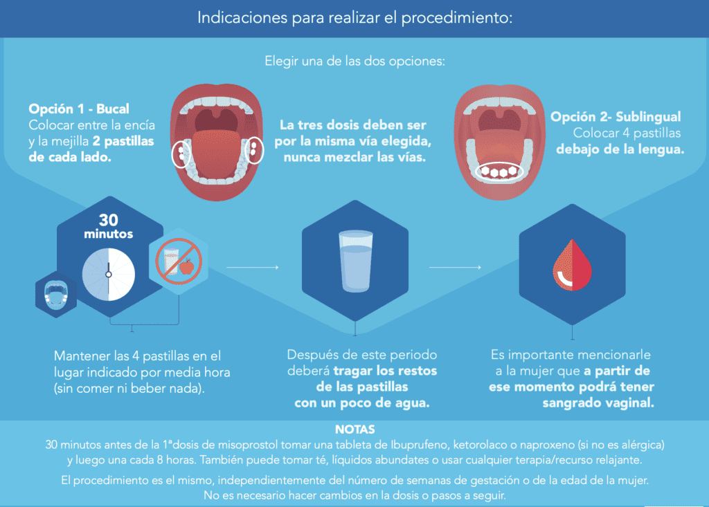 Indicaciones para abortar usando la pastilla misoprostol